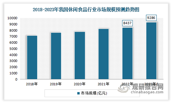 海鲜自动化消费增长，食品消费市场扩容