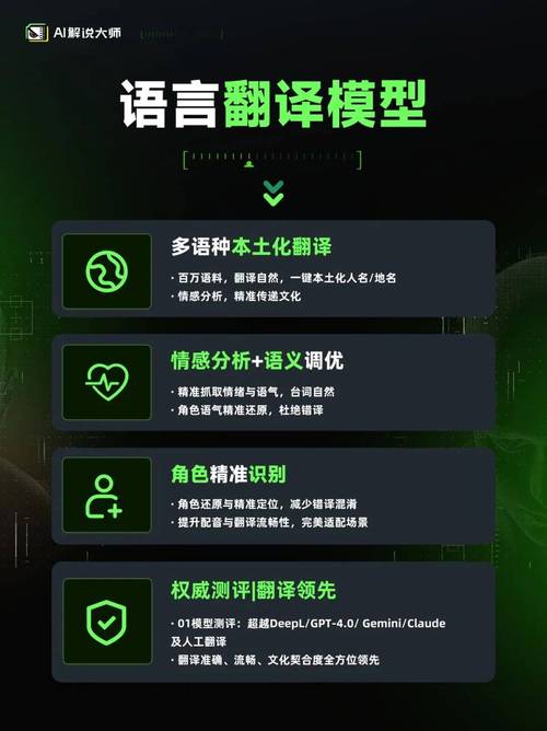 视频的 AI 字幕,外语片也能自动翻译