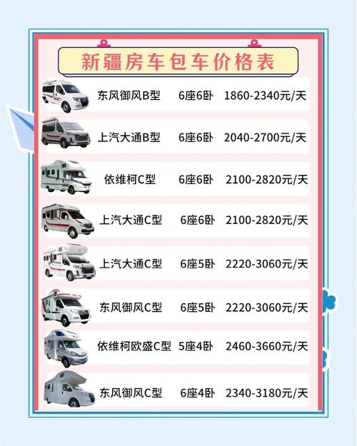 房车消费增长,户外消费市场扩容