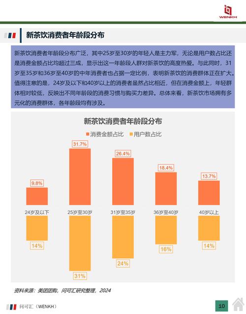 山茶油消费增长，食品消费市场扩容