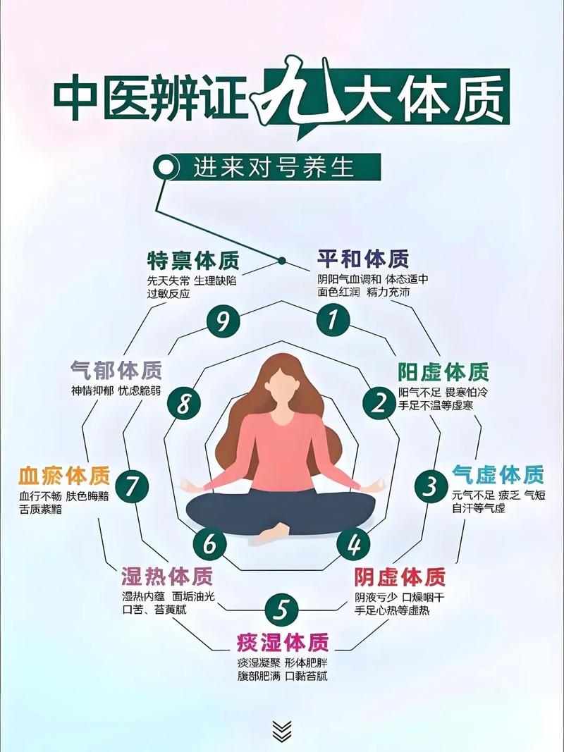 基因检测的新服务，了解自己的体质精准养生