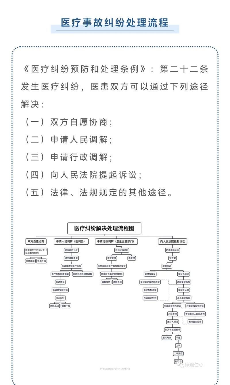 医疗纠纷维权难，司法案例提供指引