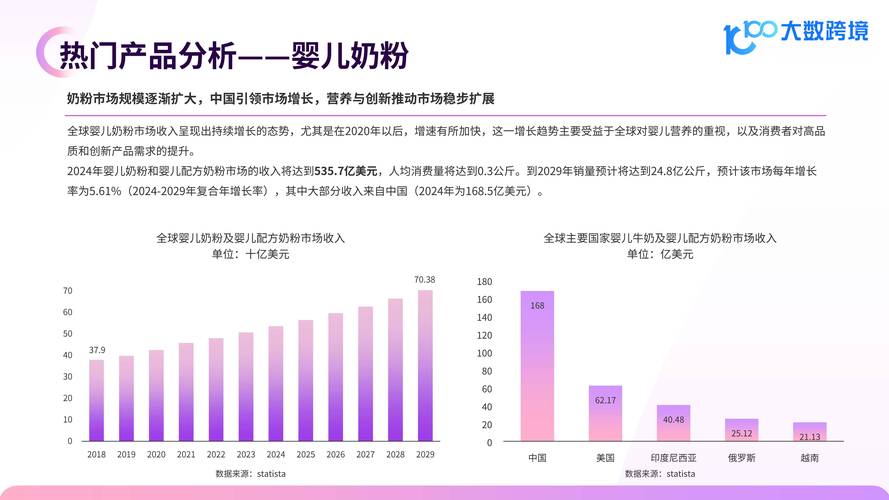母婴用品价格上涨，母婴消费市场增长