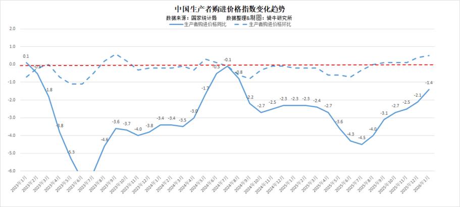 消费电子与价格波动