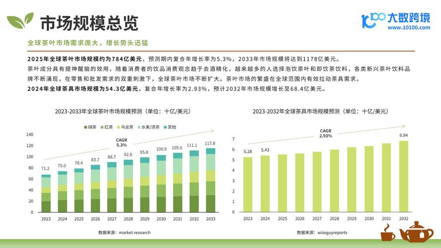 茶树菇消费增长，食品消费市场扩容