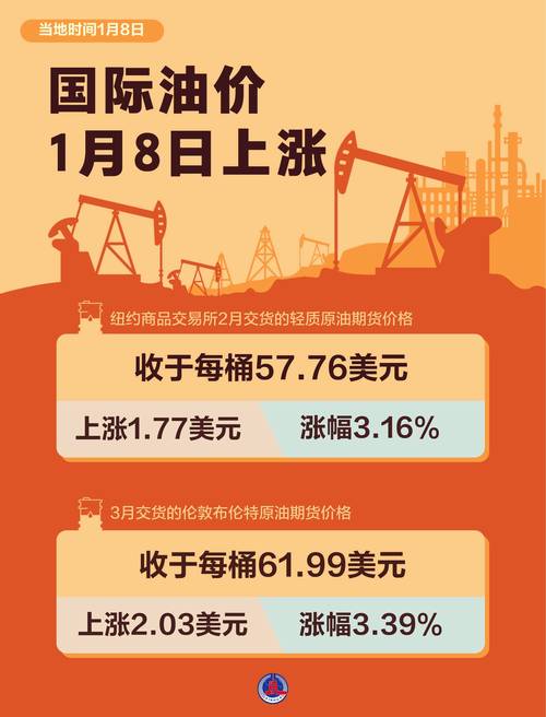 原油价格上涨,能源市场供需失衡