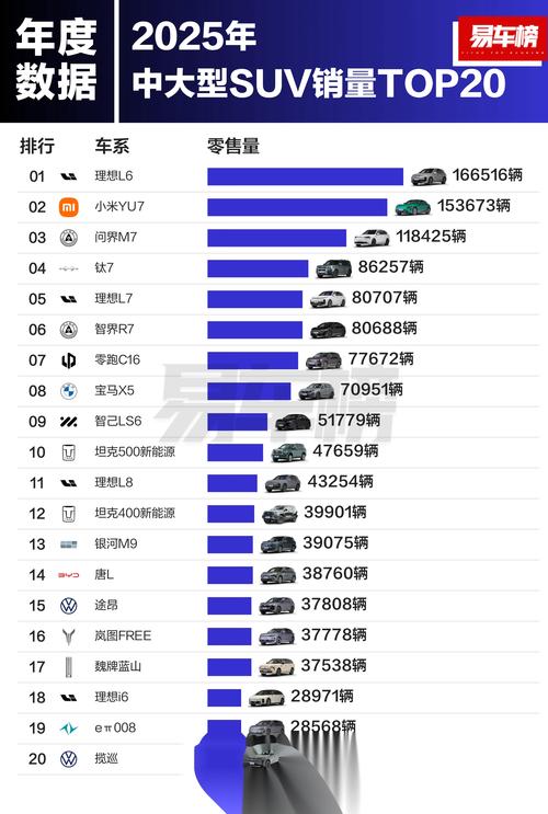 理想汽车销量增长,增程式汽车市场火热
