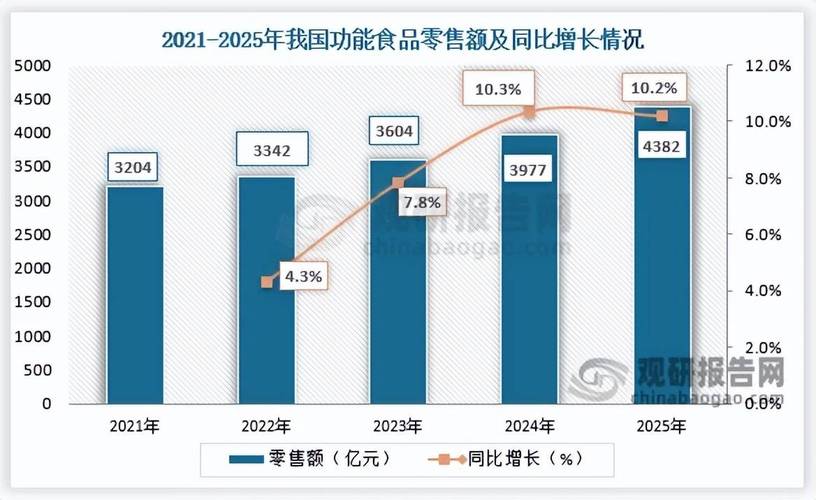 海鲜医疗消费增长，食品消费市场扩容