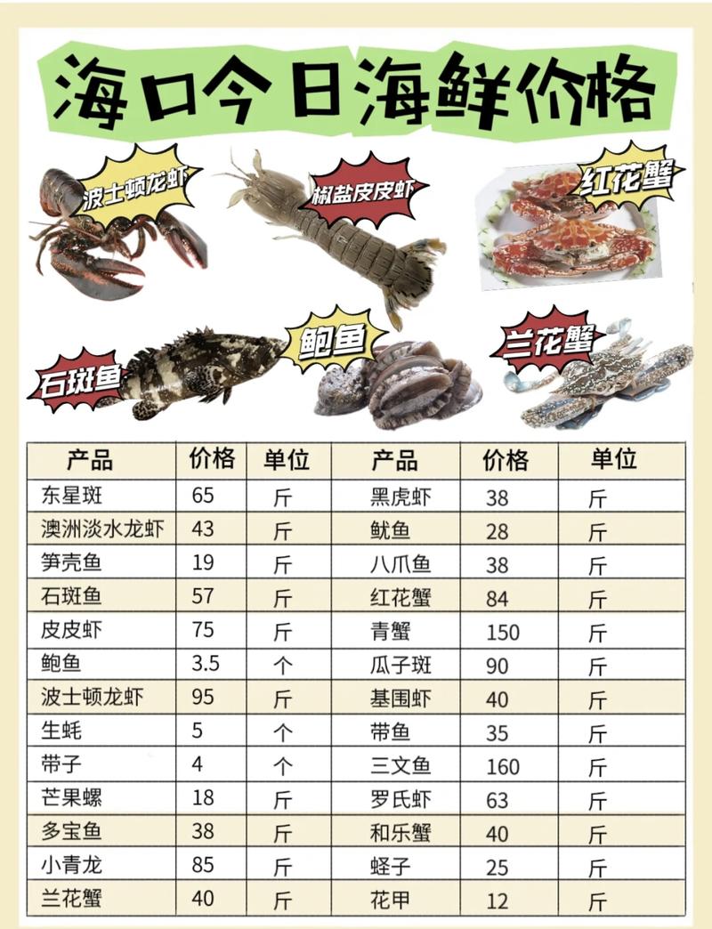 海鲜品牌消费增长，食品消费市场扩容