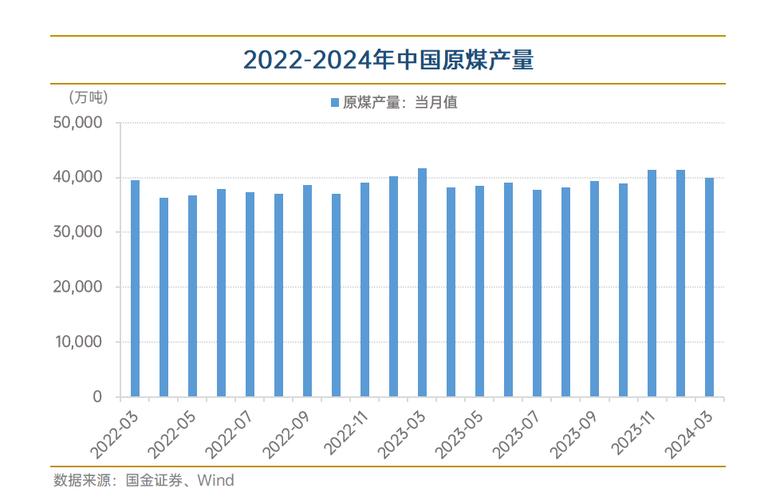 煤炭价格上涨，能源消费成本增加