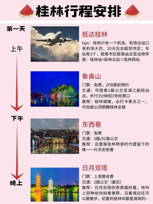 AI 帮我生成了旅行攻略，完美规划了行程