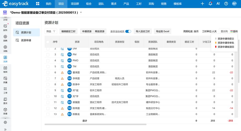 项目管理的新工具，再也不用担心项目延期了
