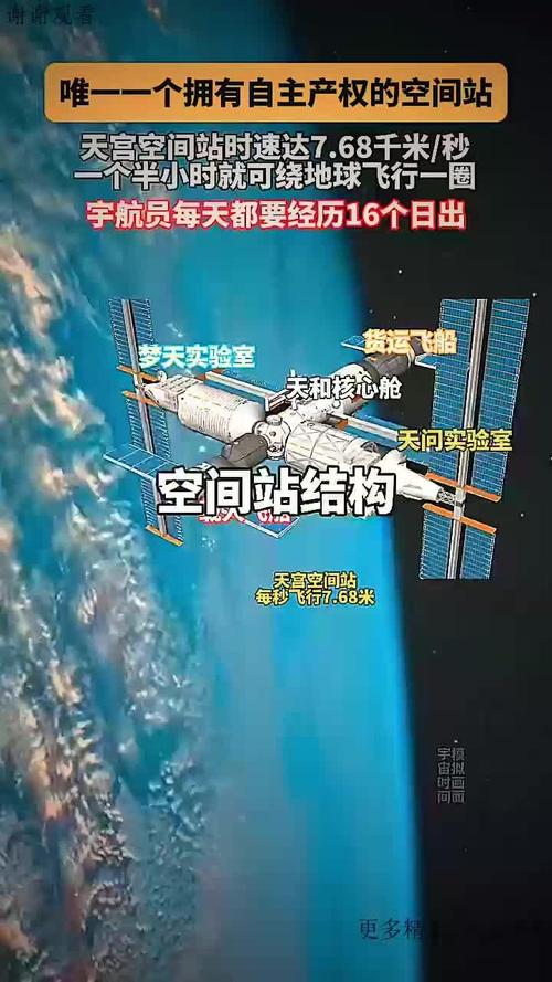 中国空间站的新舱段，太空之家越来越大了