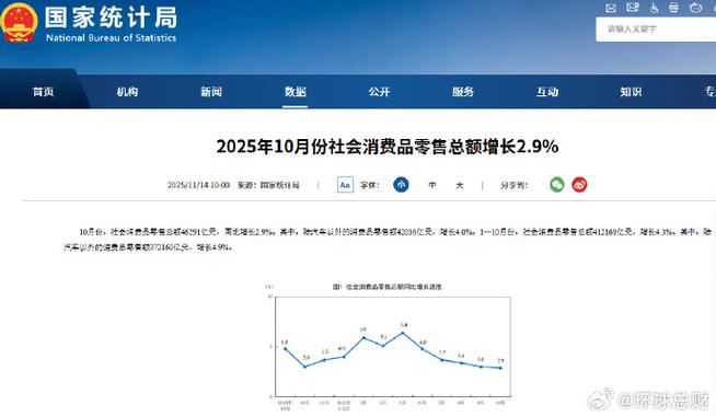 海鲜金融业消费增长，食品消费市场扩容