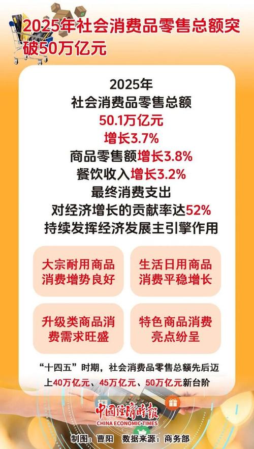 莲子消费增长,食品消费市场扩容