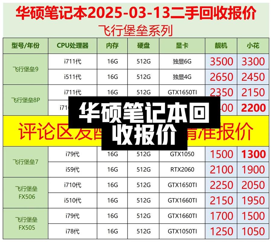 PC整机价格上涨,消费者换机成本增加