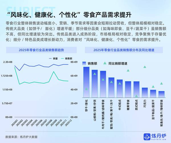 墨鱼消费增长,食品消费市场扩容