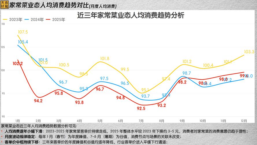 海鲜物联网业消费增长，食品消费市场扩容