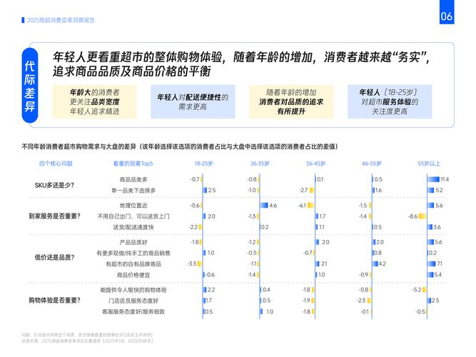 海鲜虚拟现实消费增长，食品消费市场扩容