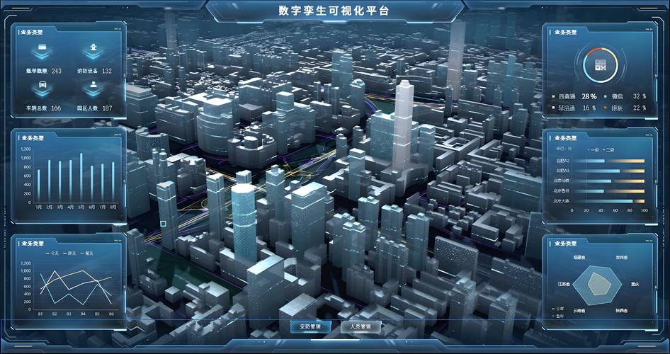 数字孪生的城市，提前模拟城市的运行