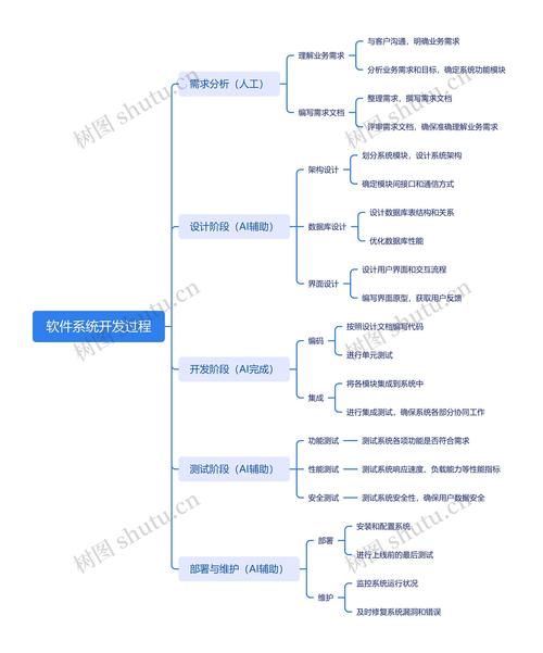 思维导图的新工具，整理思路超清晰