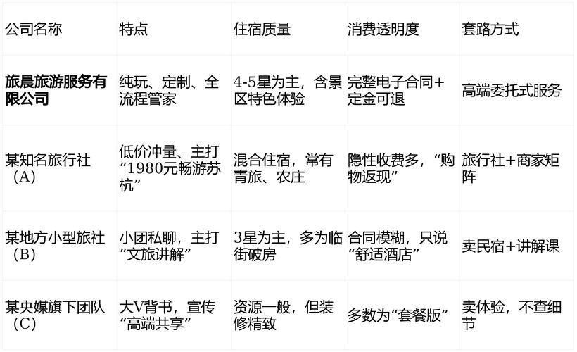 酒店价格上涨，旅游住宿成本提升