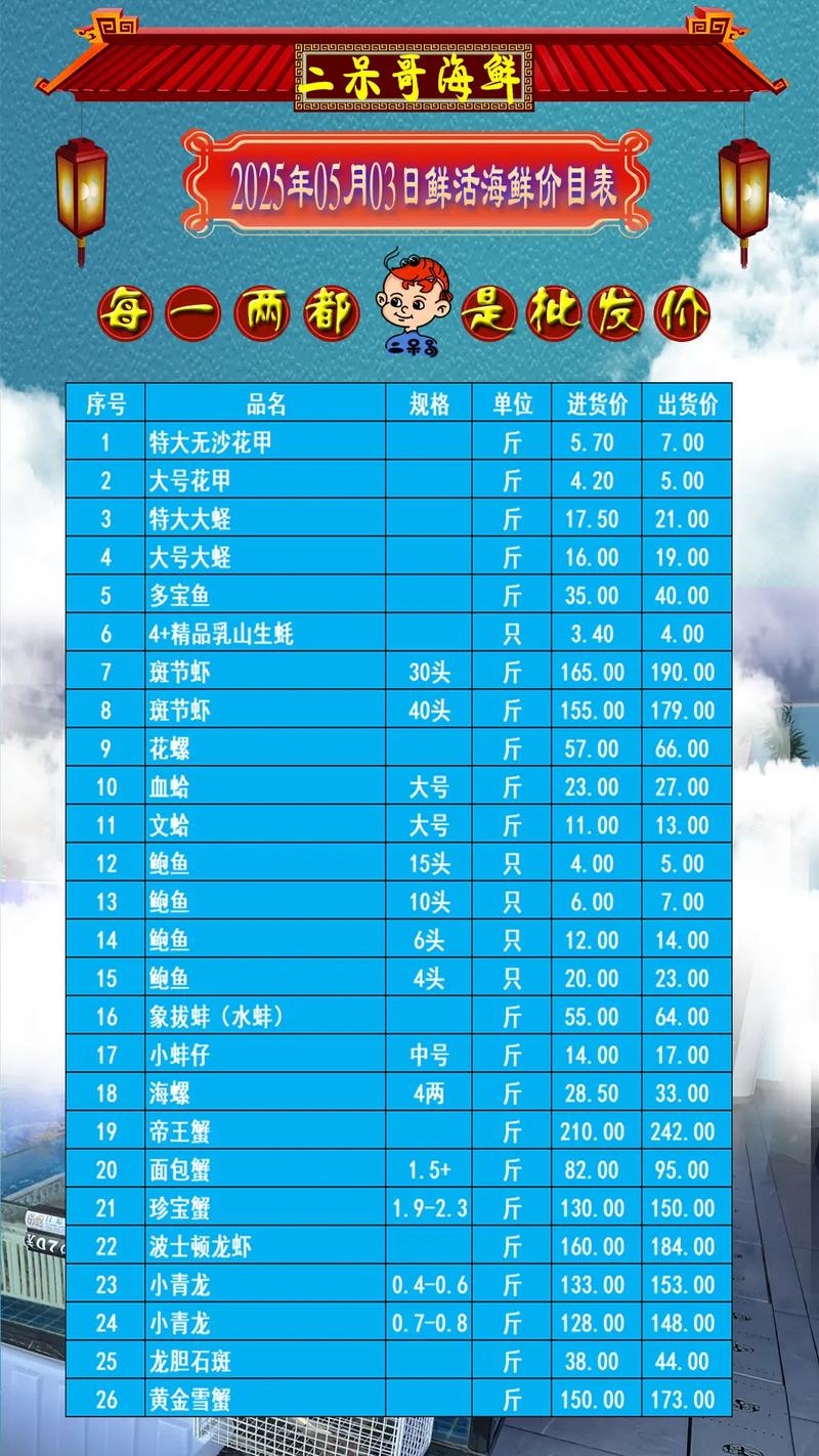 海鲜增强现实消费增长，食品消费市场扩容