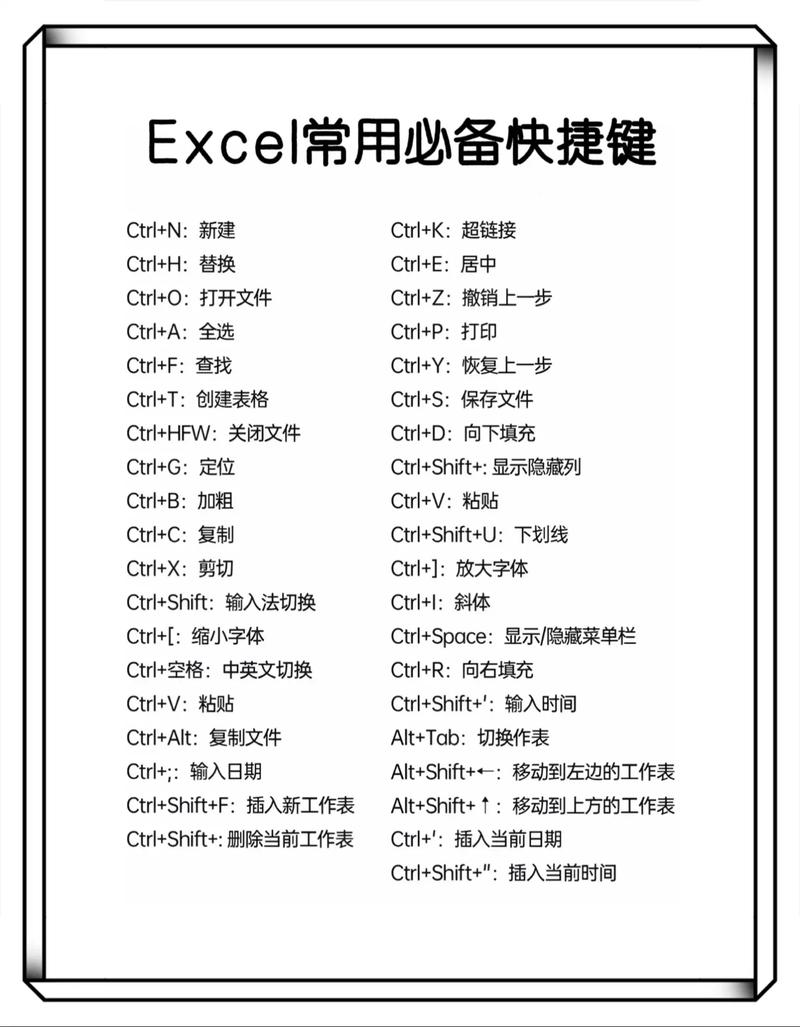 快捷键的自定义,把常用的功能设成快捷键