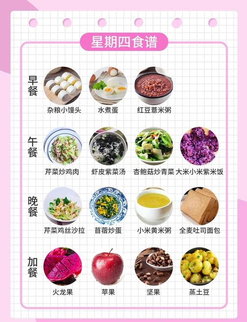 健康 APP 的饮食记录，帮我控制体重