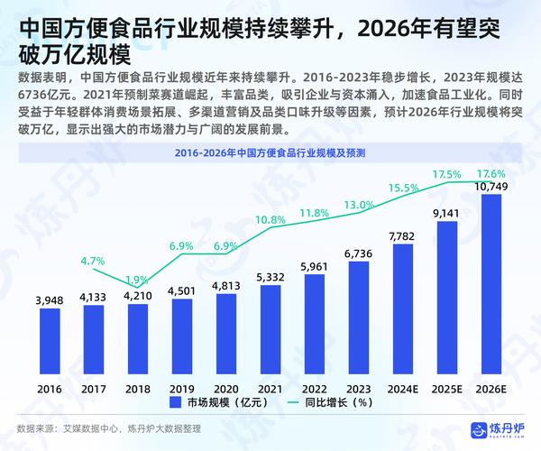 海鲜工业互联网业消费增长，食品消费市场扩容