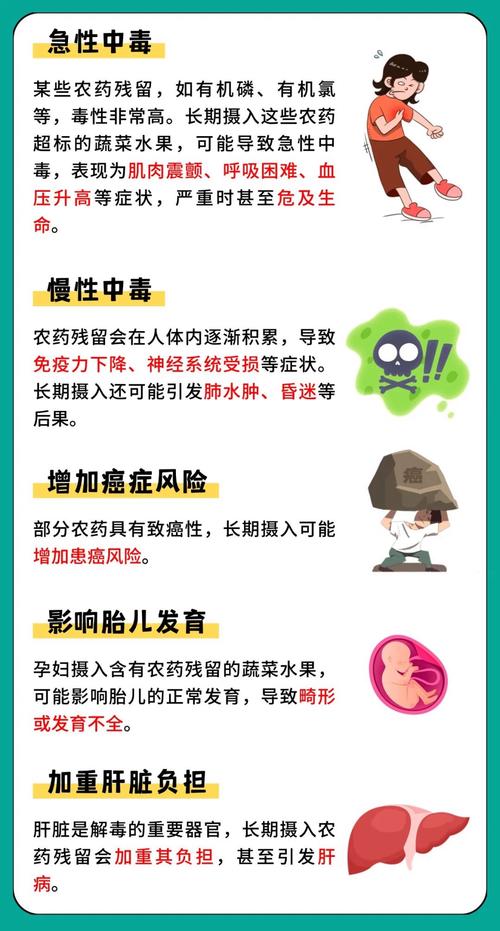 农药残留超标，农产品监管加强