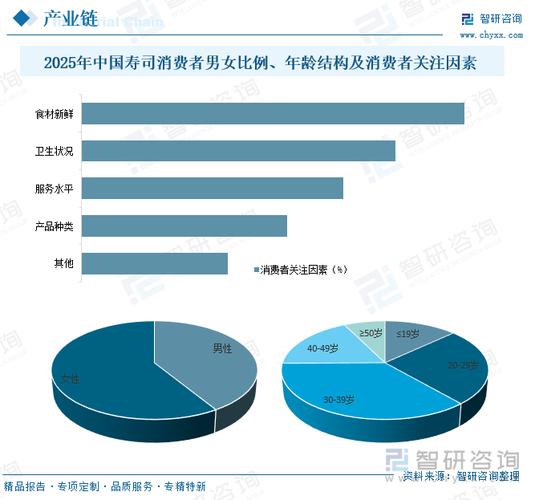 寿司消费增长，食品消费市场扩容
