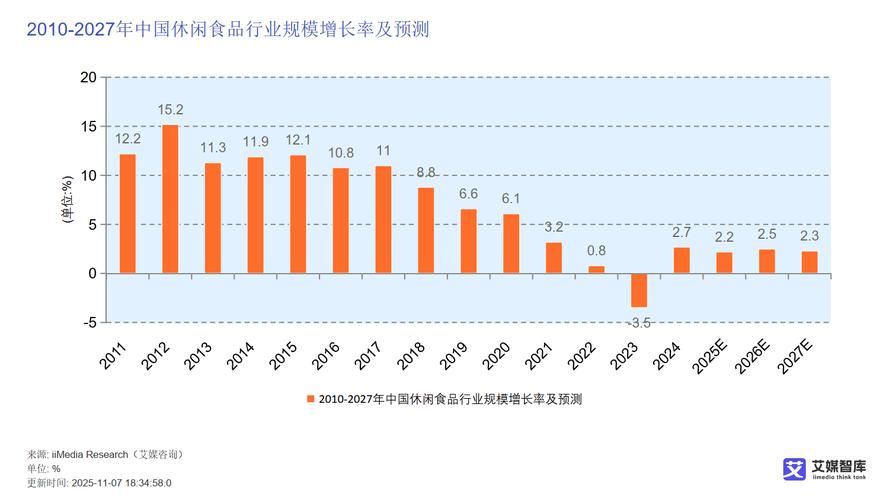 坚果油消费增长,食品消费市场扩容