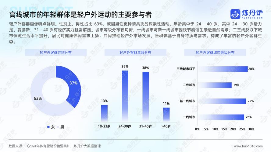 徒步消费增长，户外消费市场扩容