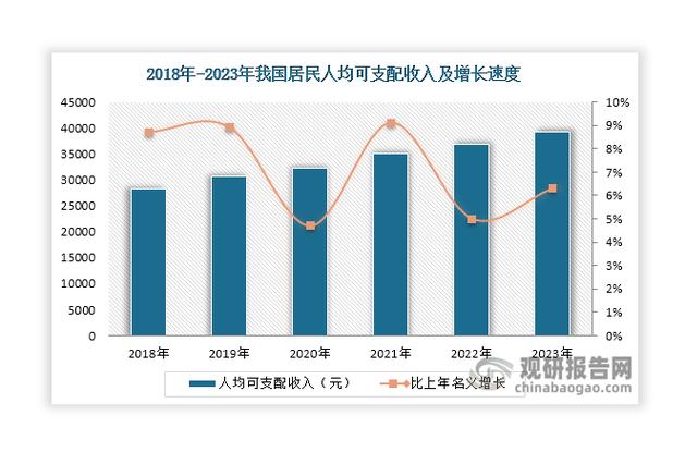 果酱消费增长，食品消费市场扩容
