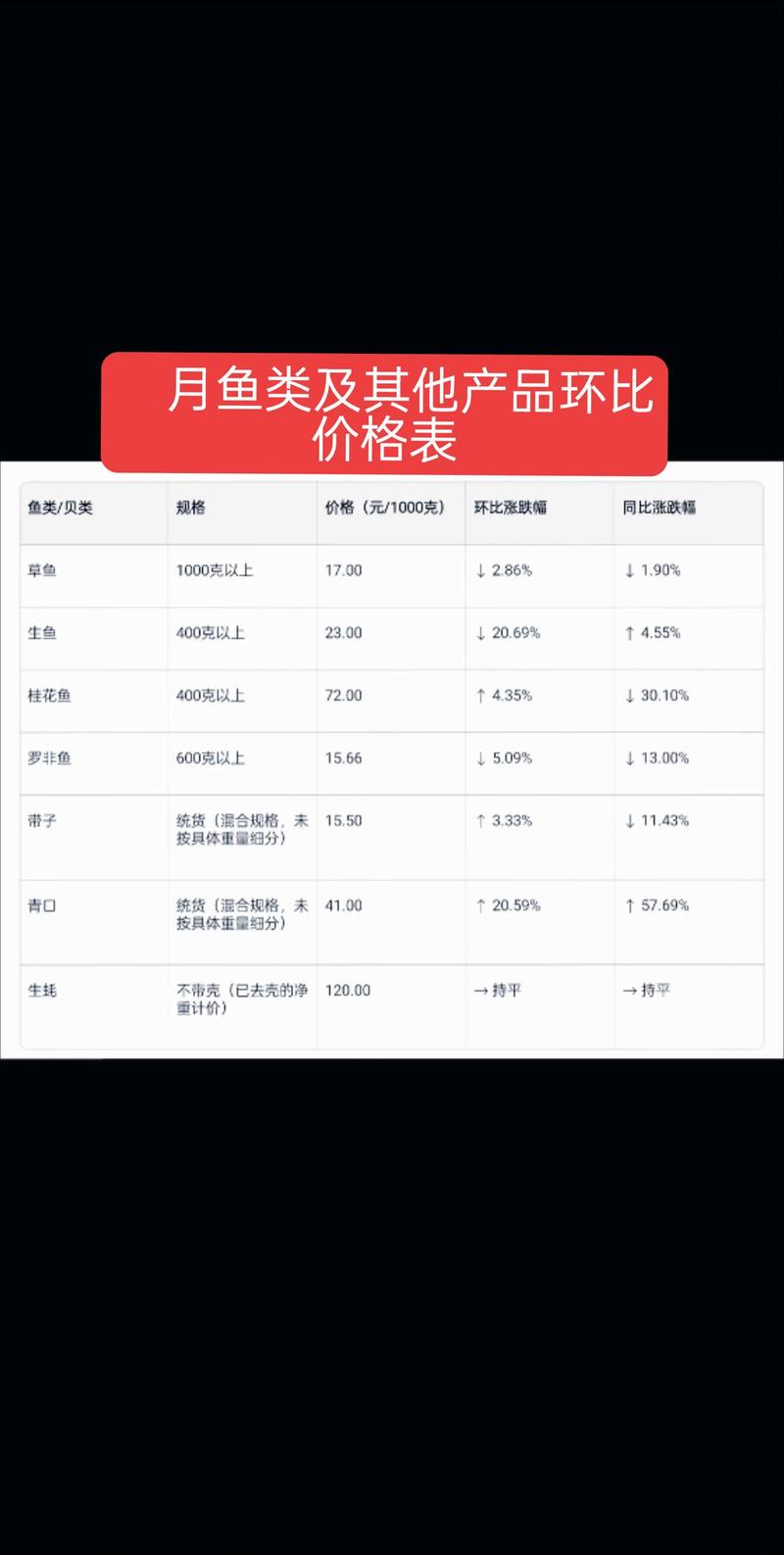 黄颡鱼消费增长，食品消费市场扩容