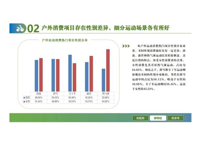 射箭消费增长，运动消费市场扩容