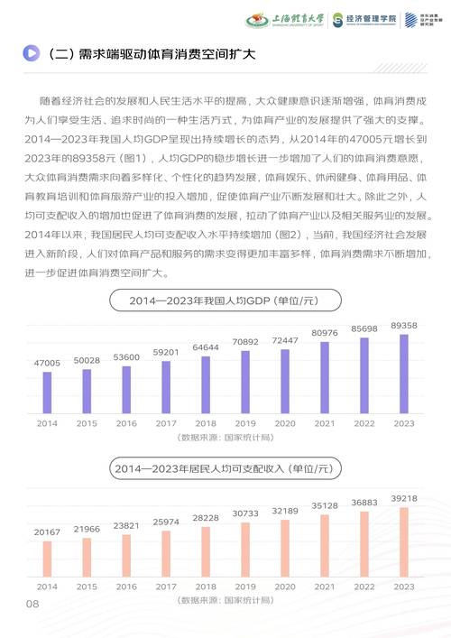 健身消费增长,健康消费市场扩容