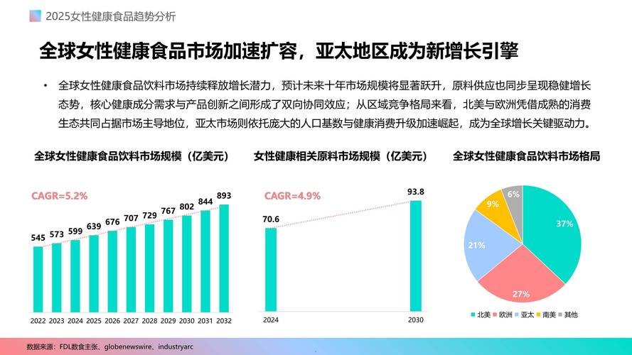海鲜疫苗消费增长,食品消费市场扩容