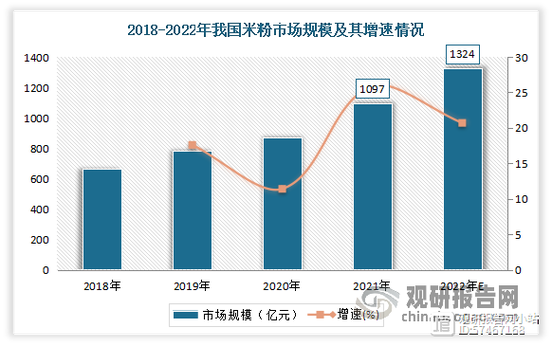 海鲜智能制造消费增长，食品消费市场扩容