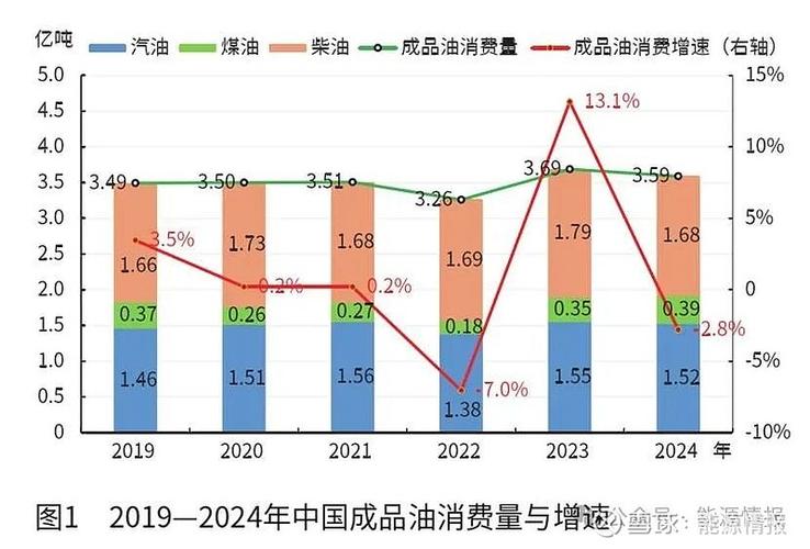 食用油消费增长,食品消费市场扩容