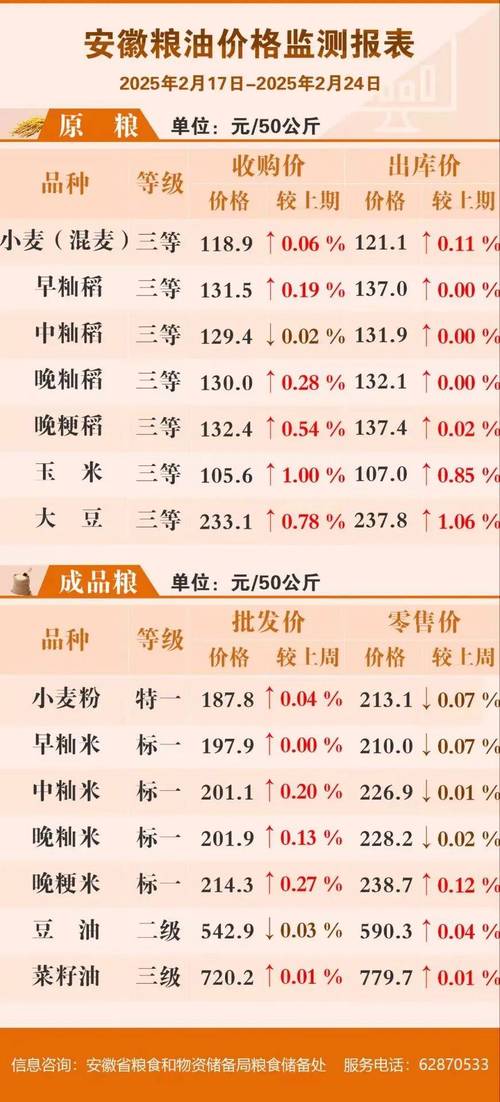 粮食价格波动,粮食安全受关注