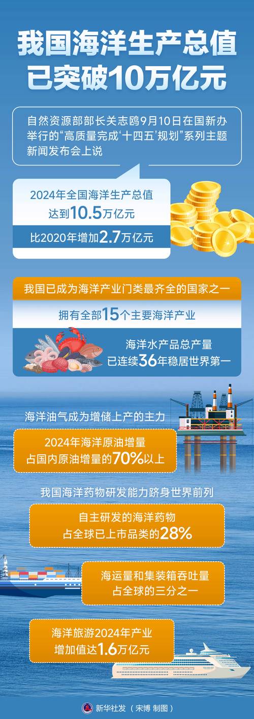 海鲜数字化业消费增长,食品消费市场扩容