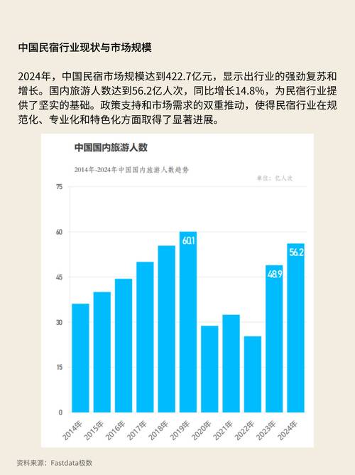 民宿消费增长,乡村旅游市场扩容