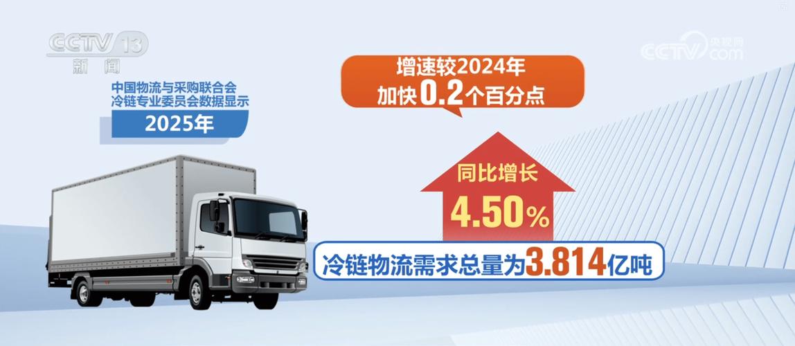 海鲜冷链消费增长，食品消费市场扩容