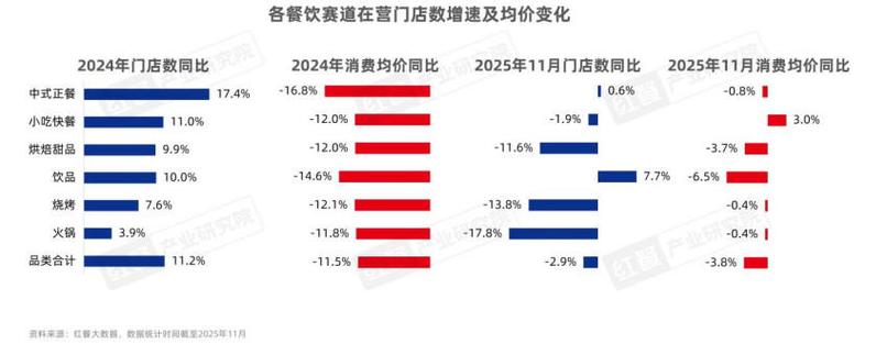 海鲜进口消费增长，食品消费市场扩容