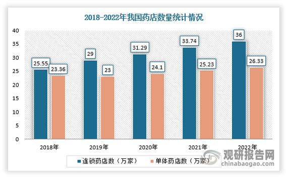 中成药消费增长,医药消费市场扩容