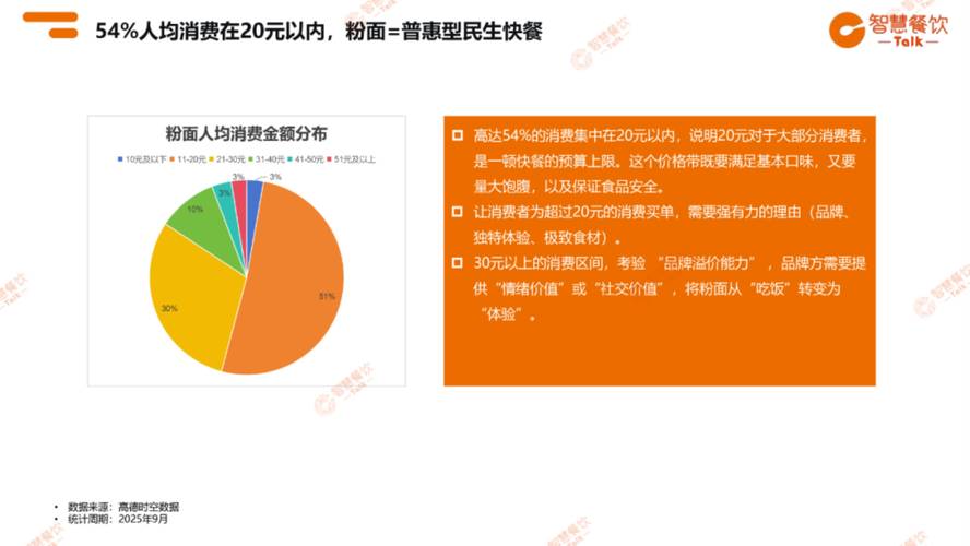 带鱼消费增长，食品消费市场扩容