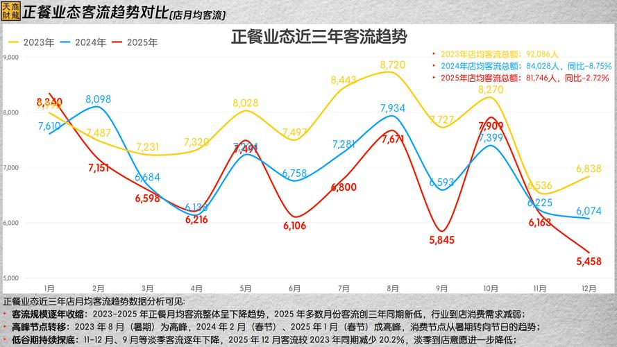 比目鱼消费增长,食品消费市场扩容